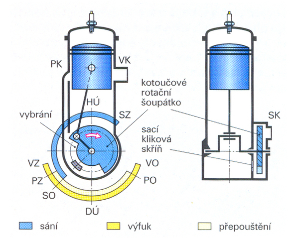 T 7 P stov Spalovac Motory