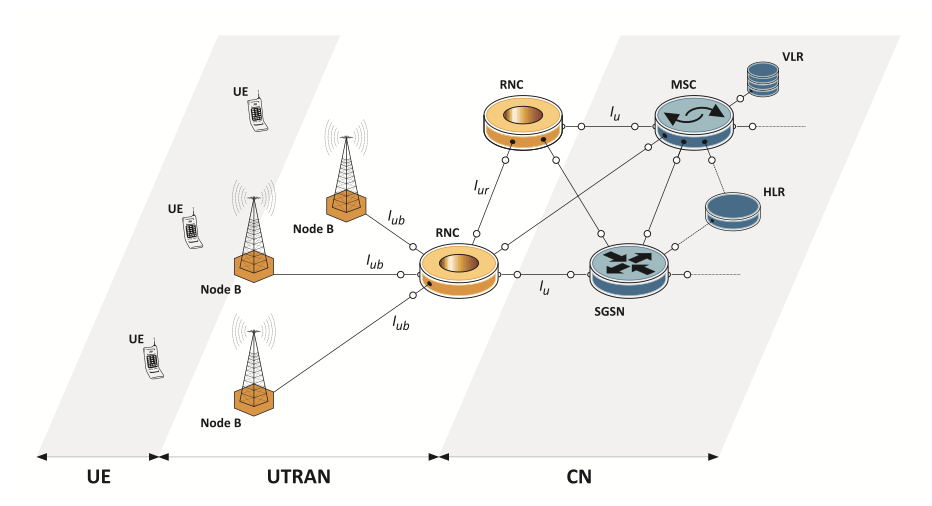 Universal Mobile Telecommunication System (UMTS)